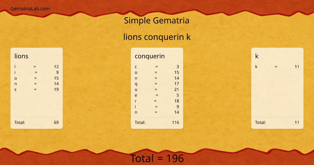 lions conquerin k in simple Gematria